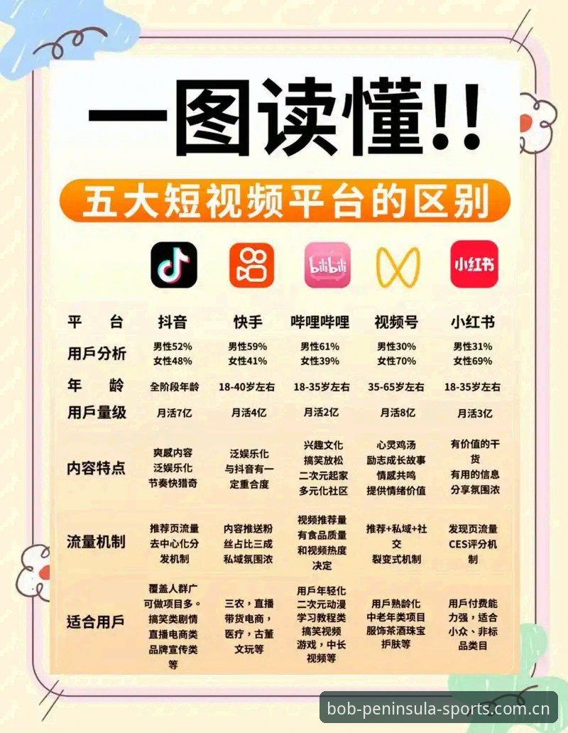 从入门到精通：掌握bob半岛平台2026最新版本的5个关键要点